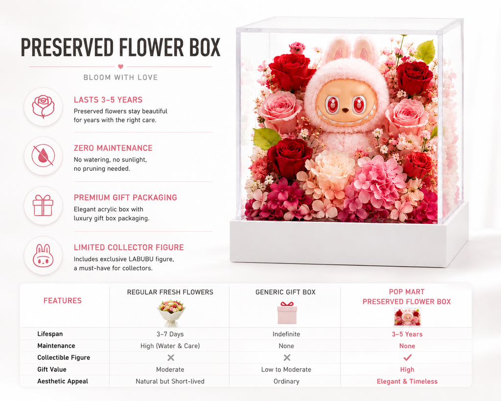 Bunny Pink Rose Display | Preserved Flower Acrylic Stand | Kawaii Figurine Floral Gift