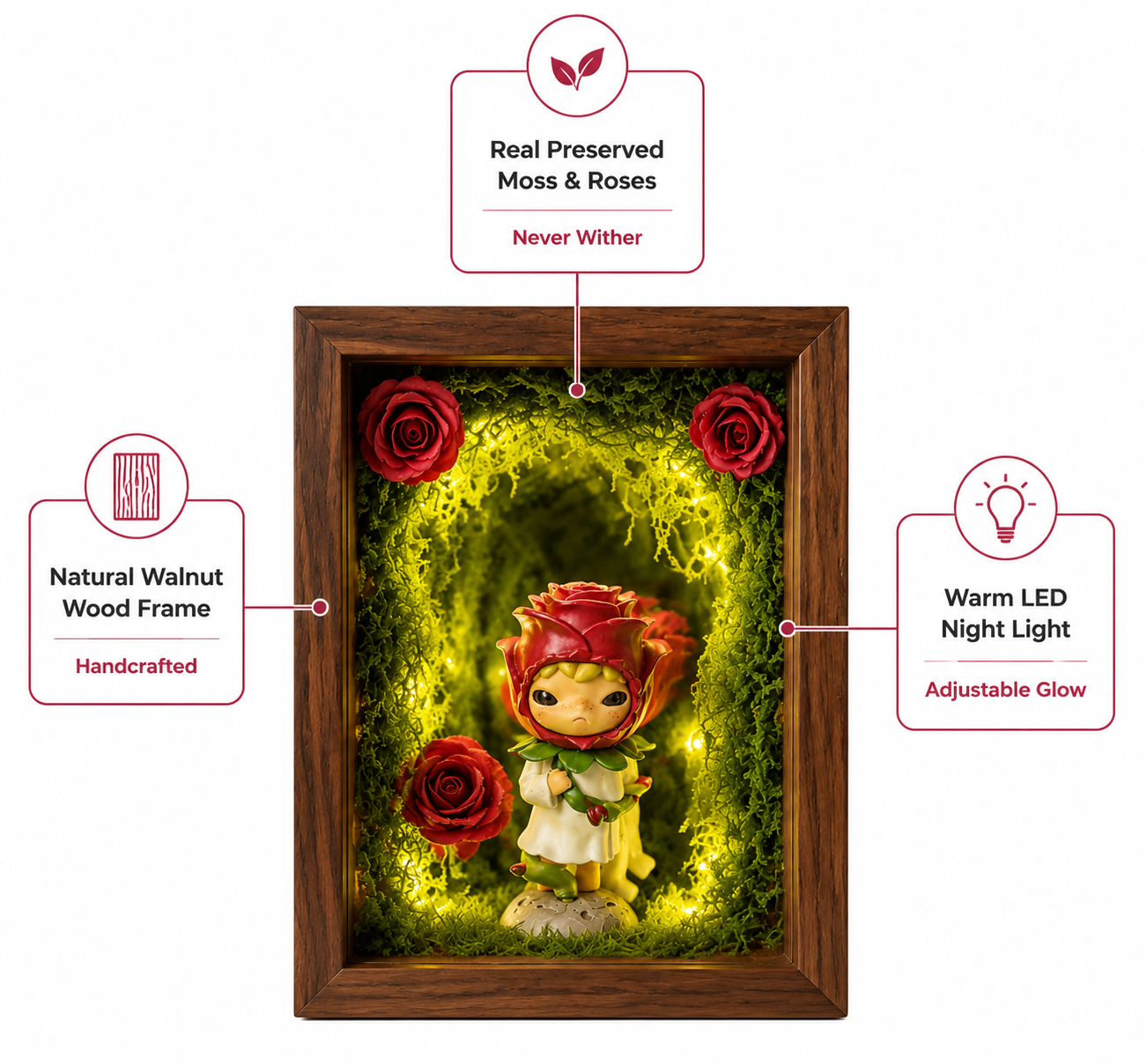 Fairy Forest LED Shadow Box in use – Doluchi