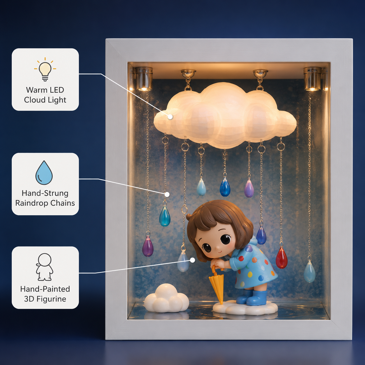 LED Rain Cloud Shadow Box Night Light | Glowing Cloud Figure Display Frame | Cozy USB Desk Lamp Decor